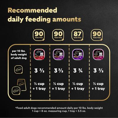 Show full view: Cesar Classic Loaf in Sauce Beef Recipe, Filet Mignon, Grilled Chicken & Porterhouse Steak Flavors Variety Pack Grain-Free Small Breed Adult Wet Dog Food Trays, 3.5-oz, case of 24 slide 8 of 11
