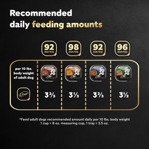 Cesar Home Delights Variety Pack Small Breed Adult Wet Dog Food, 3.5-oz tray, case of 24