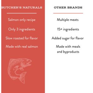 Butcher's Naturals Slow Roasted Salmon Jerky Dog Treats, 16-oz bag