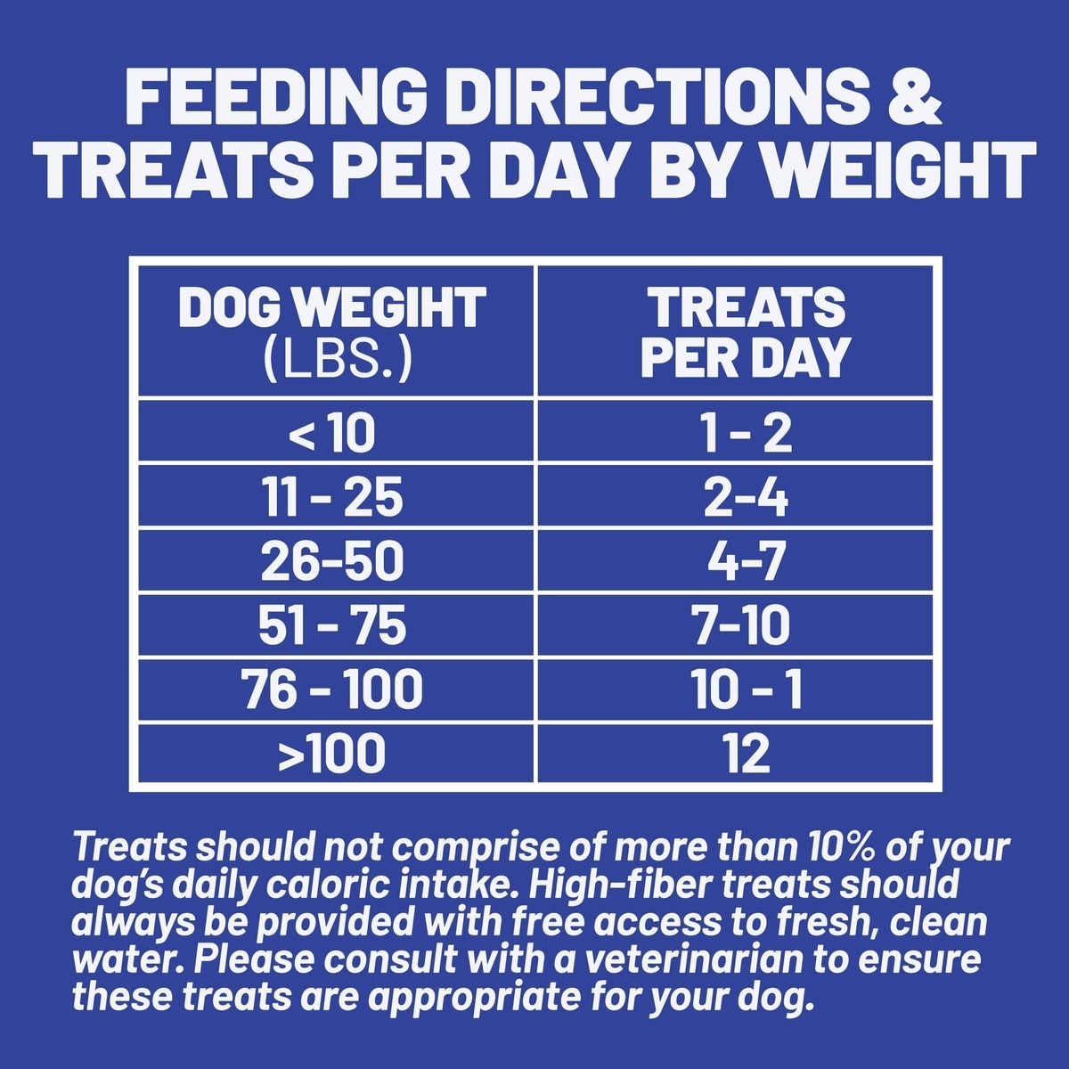 Curated visual reference: Grain Free Sweet Potato And Turkey Dog Food For Sensitive Reference: Dave S Pet Food Sensitive Stomach Sweet Potato Pumpkin Grain