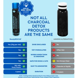 ReadyRESCUE Detoxifier & Poison First Aid Kit for Dogs & Cats, 30-gram