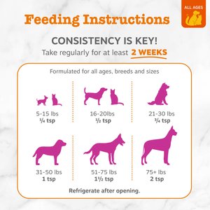 Zesty Paws Wild Alaskan Omega-3 Pollock+Salmon Oil Liquid Skin & Coat Supplement for Dogs & Cats, 32-fl oz bottle