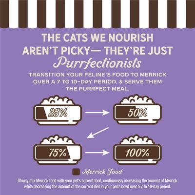 Show full view: Merrick Purrfect Bistro Rabbit Pate Grain-Free Canned Cat Food, 3-oz, case of 24 slide 9 of 12