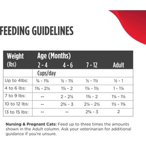 Nulo FreeStyle Chicken & Salmon Recipe Freeze-Dried Raw Cat Food, 16-oz bag