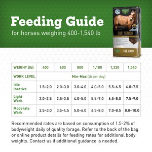 Buckeye Nutrition EQ8 Gut Health Multi-Textured Senior Horse Feed, 50-lb bag