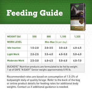 Buckeye Nutrition Safe 'N Easy Low Starch & Sugar Extruded Senior Horse Feed, 40-lb bag