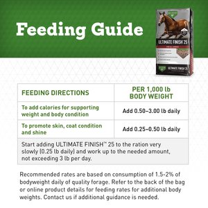 Buckeye Nutrition Ultimate Finish 25 Calorie Dense Weight Gain & Coat Conditioner Extruded Horse Fat Supplement, 40-lb bag
