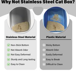 FUTAM Oval Stainless Steel & Metal Pan Cat Litter Box, X-Large, 2 count slide 2 of 7