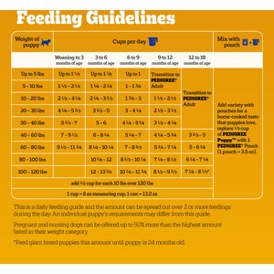 Pedigree Puppy Growth & Protection Chicken & Vegetable Flavor Dry Dog Food, 30-lb bag