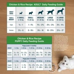 JustFoodForDogs Chicken & Rice Recipe Frozen Human-Grade Fresh Dog Food, 18-oz pouch, case of 7 slide 2 of 9