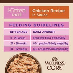 Wellness CORE Tiny Tasters Kitten Chicken Grain-Free Pate Wet Cat Food, 1.75-oz pouch, case of 12 slide 2 of 9