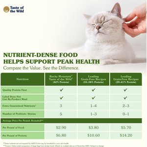 Taste of the Wild Rocky Mountain Roasted Venison & Smoke-Flavored Salmon Grain-Free Dry Cat Food, 14-lb bag