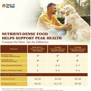Taste of the Wild High Prairie Grain-Free Dry Dog Food, 28-lb bag