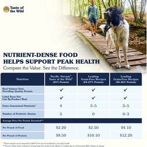 Taste of the Wild Pacific Stream Smoke-Flavored Salmon Grain-Free Dry Dog Food, 28-lb bag