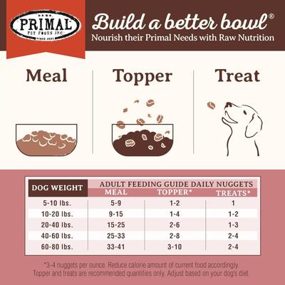 Show full view: Primal Turkey & Sardine Formula Nuggets Grain-Free Raw Freeze-Dried Dog Food, 30-oz bag slide 6 of 10