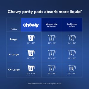 Chewy Made X-Large Premium Dog Training & Potty Pads (FORMERLY FRISCO), 28 x 34-in, Unscented, 75 count