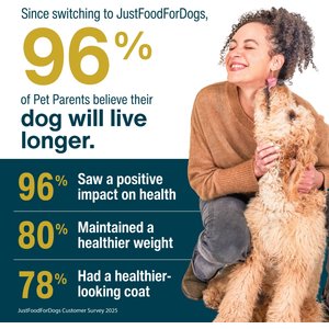 JustFoodForDogs Sampler Variety Box Frozen Human-Grade Fresh Dog Food, 18-oz pouch, case of 7