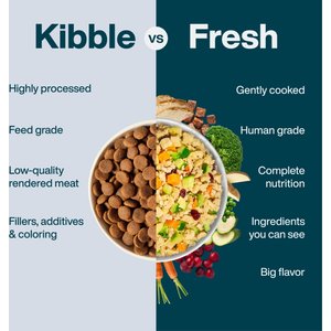 JustFoodForDogs Sampler Variety Box Frozen Human-Grade Fresh Dog Food, 18-oz pouch, case of 7