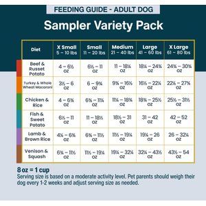 JustFoodForDogs Sampler Variety Box Frozen Human-Grade Fresh Dog Food, 18-oz pouch, case of 7