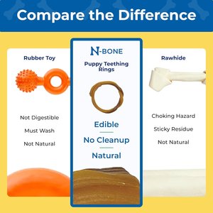 N-Bone Puppy Teething Ring Chicken Flavor Dental Dog Treats, 6 count