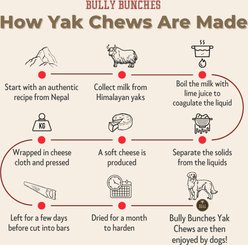 Bully Bunches Himalayan Yak Chew Dog Treats, Medium, 2 count slide 2 of 9