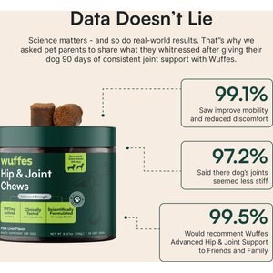 Wuffes Advanced Hip & Joint Chews with Glucosamine & Chondroitin Pork Liver Flavored Soft Chews for Large Dogs, 30 count