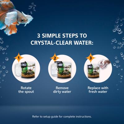 Show full view: Aqueon LED MiniBow SmartClean Fish Aquarium Kit, Black, 5-gal slide 7 of 10