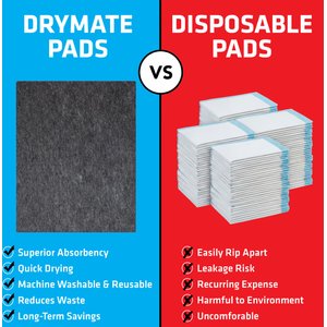 Drymate Dog Playpen Mat, Washable Puppy Training Pee Pad, Charcoal, 60-in x 74-in