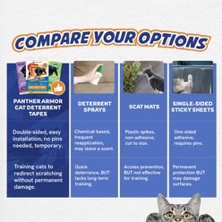 Panther Armor Scratch Furniture Double-Sided Sticky Training Protector 15 X-Large, 8 Large & 2 Medium Cat Tape Sheets, 25 count slide 2 of 7
