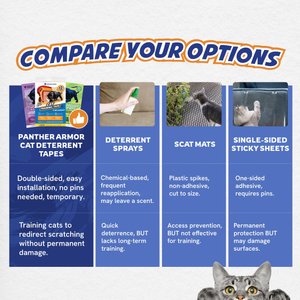 Panther Armor Scratch Furniture Double-Sided Sticky Training Protector 10 X-Large, 8 Large & 2 Medium Cat Tape Sheets, 20 count