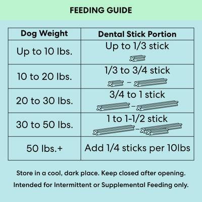 Show full view: The Pets Table Dental Chicken, Mint & Parsley Dental Chew Stick Treats for Dogs, 20-oz bag, 28 count slide 8 of 10