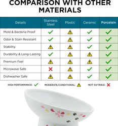 Necoichi Raised Ceramic Tilted Cat Food Bowl, Sakura, 1-cup slide 2 of 9