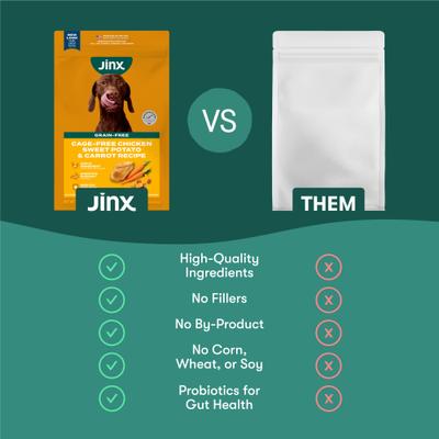 Show full view: Jinx Chicken, Sweet Potato & Carrot ALS Kibble Dog Dry Food, 23.5-lb bag slide 6 of 12
