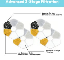 ONIZOOMI Dog & Cat Water Fountain Filters, 6 count slide 2 of 6