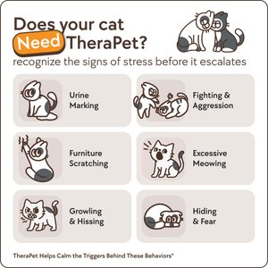 TherapetMD Cat Calming Diffuser Refills