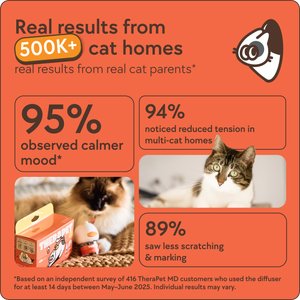 TherapetMD Cat Calming Diffuser Refills