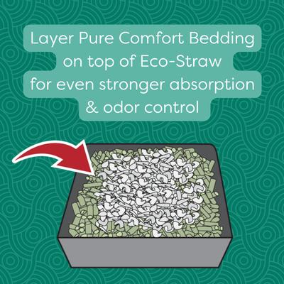 Show full view: Oxbow Eco-Straw Pelleted Wheat Straw Small Animal Litter, 20-lb bag slide 5 of 11