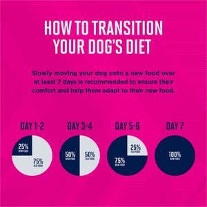 Eukanuba Puppy Small Breed Dry Dog Food, 4.5-lb bag