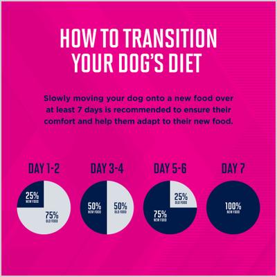 Show full view: Eukanuba Adult Medium Breed Dry Dog Food, 15-lb bag slide 10 of 11