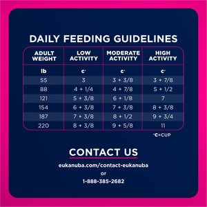 Eukanuba Adult Large Breed Dry Dog Food, 35-lb bag