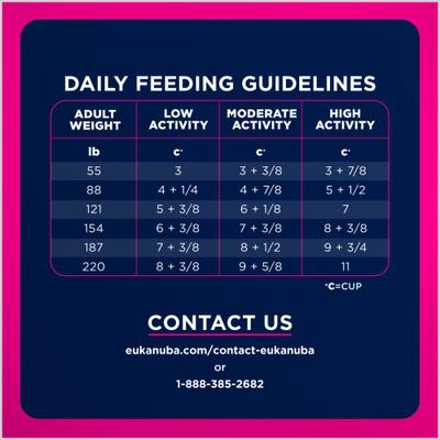 Show full view: Eukanuba Adult Large Breed Dry Dog Food, 35-lb bag slide 9 of 11