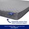 Show in main carousel: Frisco Quilted Orthopedic Pillow Lounger Cat & Dog Bed with Removable Cover, Gray, XXX-Large slide 4 of 8