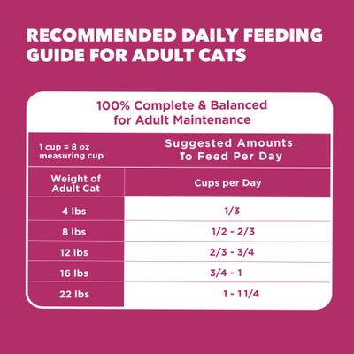 Show full view: Iams ProActive Health Urinary Tract Health with Chicken Adult Dry Cat Food, 22-lb bag slide 8 of 10