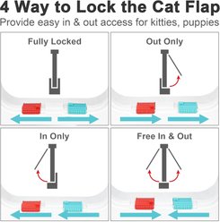 NonoPets 4-Way Locking Weatherproof Interior & Exterior Durable Plastic Frame Walk Through Dog & Cat Flap Door with Magnetic Close & Brush Strip Seal, White, X-Large slide 2 of 7