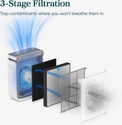 LEVOIT Vital 200S-P Smart Air Purifier, White slide 2 of 9