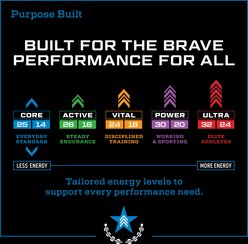 Kinetic Performance Dog Food Core Double Duty Formula Adult High-Protein Chicken Large Kibble Dry Dog Food, 35-lb bag slide 2 of 9