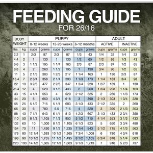 Inukshuk Professional Dry Dog Food 26/16, 33-lb bag