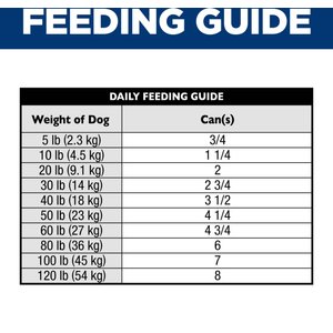 Hill's Science Diet Adult Sensitive Stomach & Sensitive Skin Tender Chicken & Vegetable Stew Wet Dog Food, 12.5-oz can, 12 count