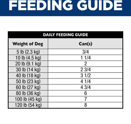 Show full view: Hill's Science Diet Adult Sensitive Stomach & Sensitive Skin Tender Chicken & Vegetable Stew Wet Dog Food, 12.5-oz can, 12 count slide 10 of 12