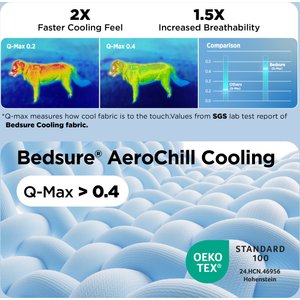 Bedsure Basic Thin Cooling Fully Machine Washable Dog Mat, Blue, Large Crate